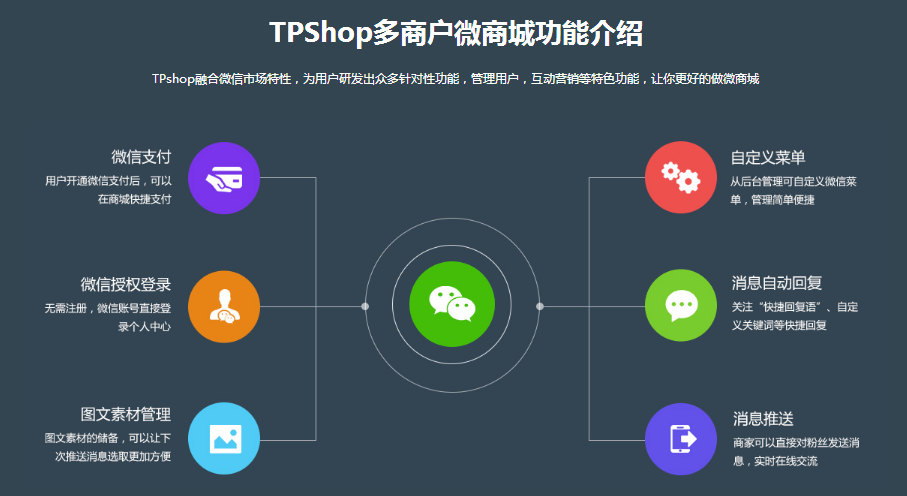 多用戶(hù)微信商城